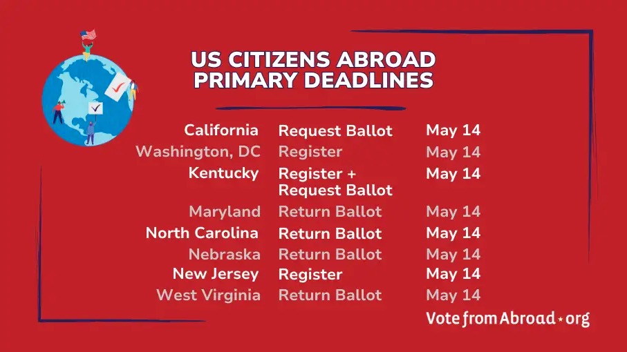 📢 Mayday! Mayday! 📢 #AmericansAbroad, if you vote in one of these states, you have primary elections heading your way fast! Make sure you are #VoteReady. Go to ow.ly/kgch50R4MVg for all the info you need. #VoteFromAbroad