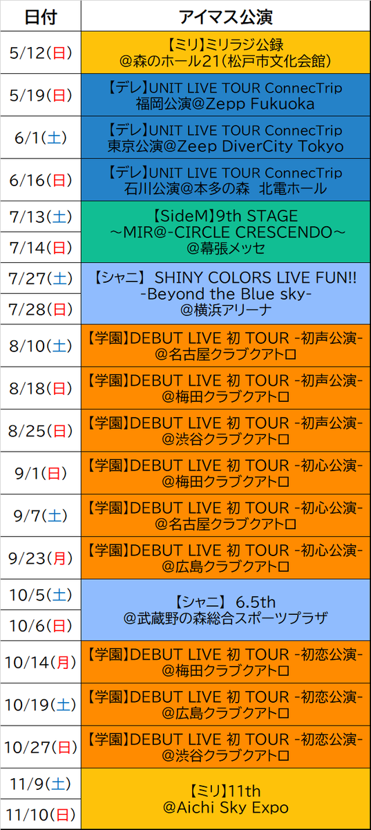 学園アイドルマスターの初ツアーが発表されました。
既に１０月は全ての週でアイマスのライブがある状況となっています。
(クラブクアトロは各地方、中心部に位置しているため比較的アクセスしやすい箇所にあります)