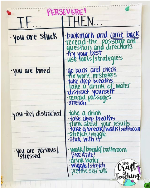 If ... ➡️ Then ... !

Are you looking for a tool to support Ss' focus in distracted or frustrated moments?

Check out this anchor chart, via craftofteaching on Instagram.

#StudentEngagement