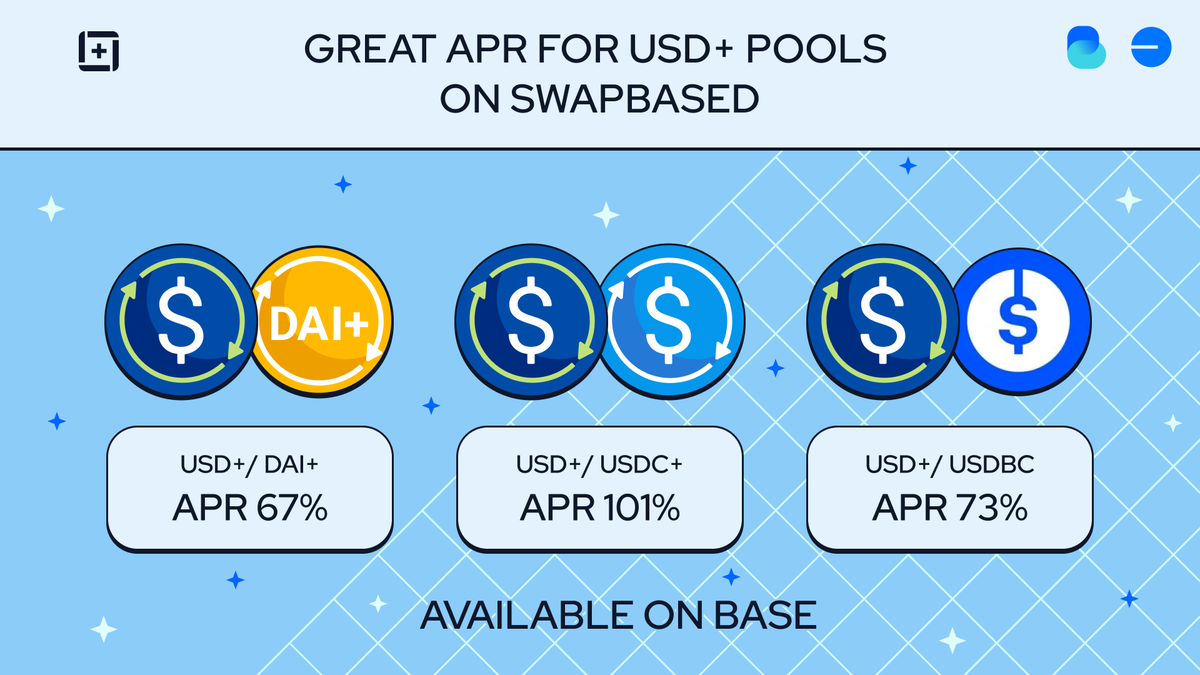 Excellent APRs for USD+ pools on @swap_based will elevate your earnings and maximize your investments. 🚀 #DeFi #yieldfarming #BaseChain