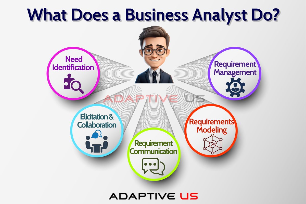 'What does a BA do?'
This is a visual depiction of the most important tasks a business analyst does.
#businessanalysis #businessanalyst #bavalueadd #bavalue #awesomeba #businessanalysisjobs #businessanlystcareer #batasks #baot #iiba #adaptiveus