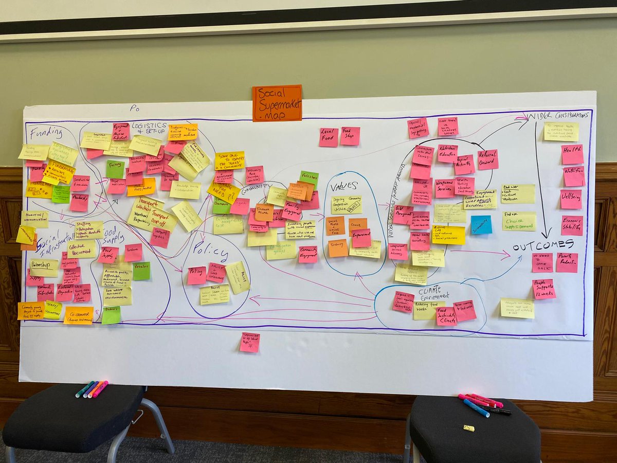 Wallchart from a QUB workshop on social supermarkets yesterday. It is *incredible* how such a complex, active network of community-led food aid infrastructure has developed so quickly here in response to people in crisis. Imagine if we didn't need all this.