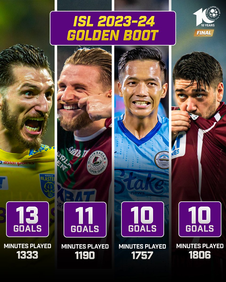 ⚽ 𝐓𝐇𝐄 𝐆𝐎𝐀𝐋 𝐒𝐂𝐎𝐑𝐈𝐍𝐆 𝐌𝐀𝐂𝐇𝐈𝐍𝐄𝐒 ⚽

Who do you think will clinch the coveted ISL 2023-24 Golden Boot? 👇

#ISL #ISL10 #LetsFootball #ISLPlayoffs #ISLFinal | @Sports18