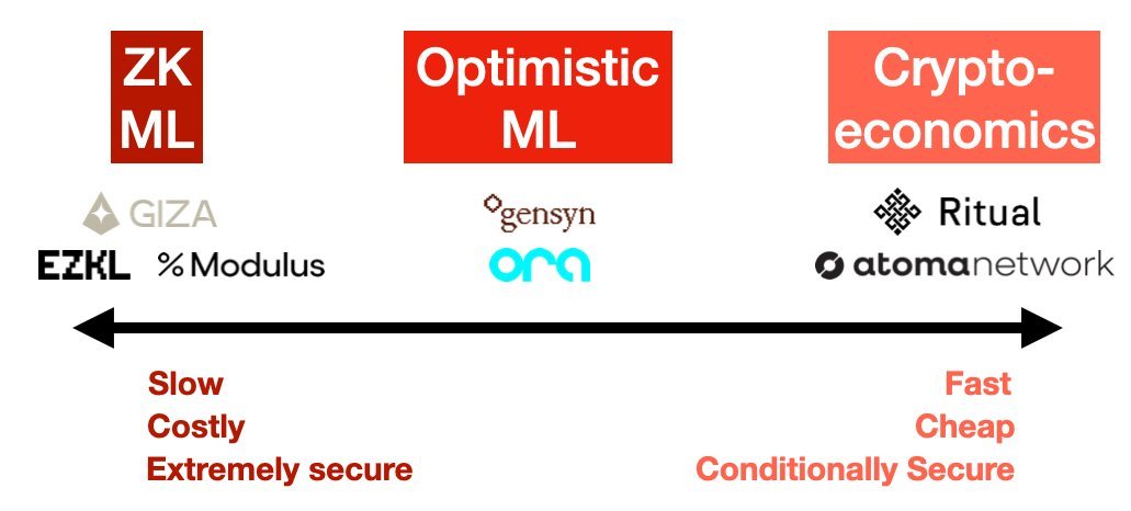 Why Decentralized AI is hard, yet necessary Insights from @sentient_agi's summit with some thoughts: If you used ChatGPT, you have a rough idea of what AI models are capable of: taking an input, analysing the input with complex algorithms and generating responses that can…