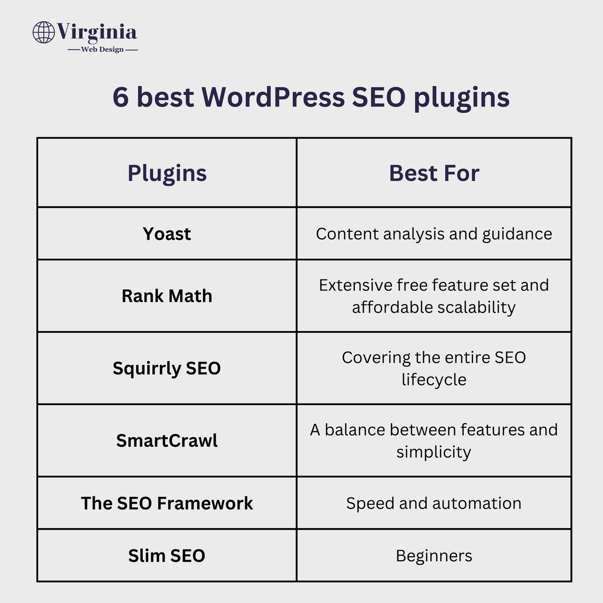 'Unlock the full potential of your WordPress website with these game-changing SEO plugins! We unveil the 6 best tools to skyrocket your site's visibility and conquer the search engine game.

#SEO #wordpressplugins