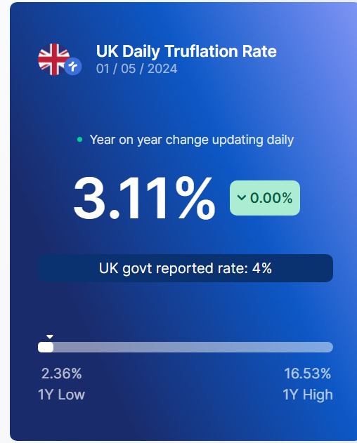 Truflation tweet media
