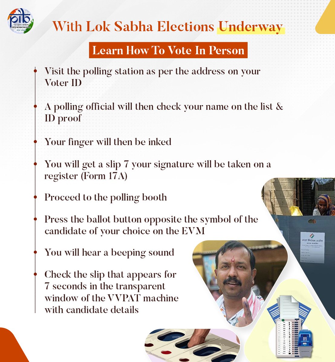 Know this step-by-step guide on how to #Vote in person with this #LokSabha elections underway #IVote4Sure #Elections2024