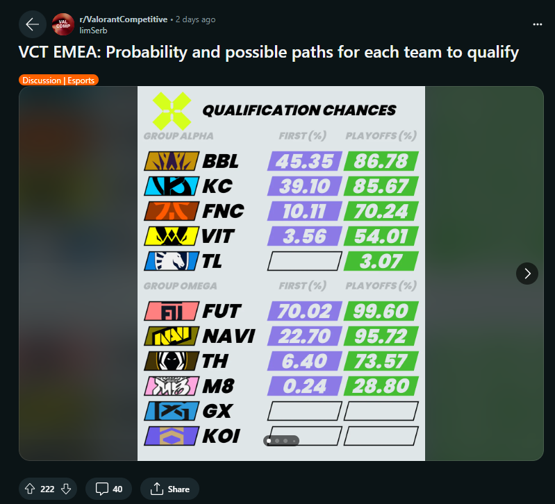 we have a 3% chance to qualify, give us your copium