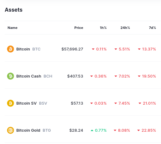 The 'Whole' Bitcoin Watch List: #BTC #BCH #BSV #BTG