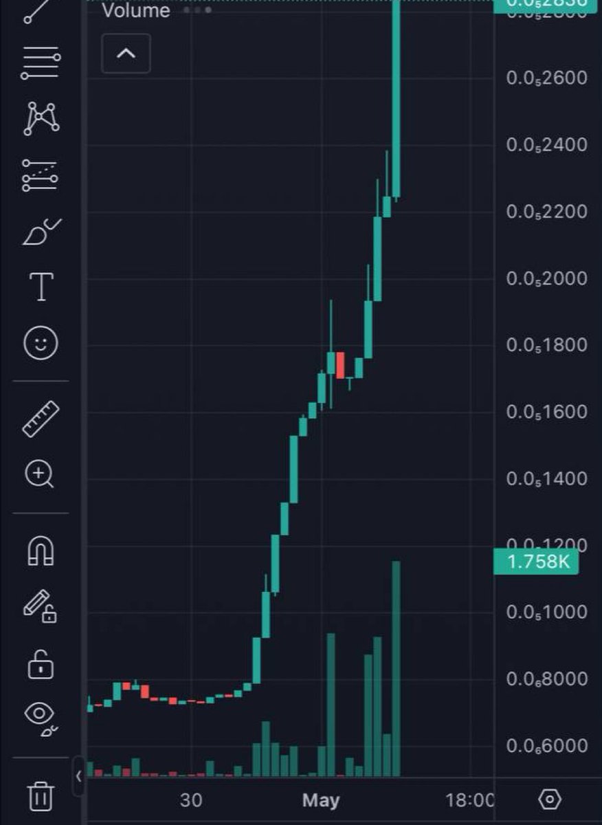 this is what memecoins on $CRO chain are doing