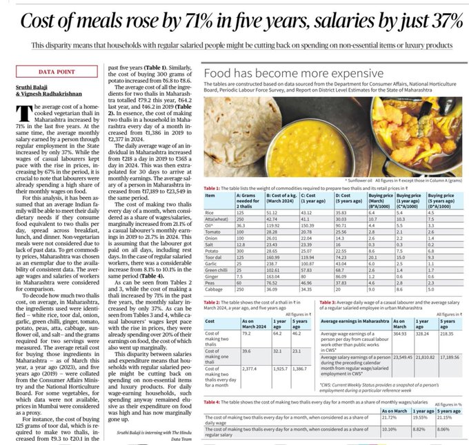 This is a clear indication of what 'good times' we live in Food became 71% more expensive but the question remains what did the farmers get ?