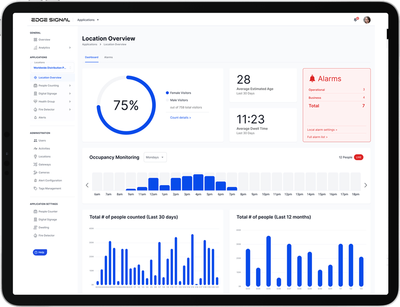 In #hospitality, hundreds of lenses capture service moments.

Learn how to use these real-time, actionable insights to your advantage with #EdgeSignal's Hospitality Suite: edgesignal.ai/hospitality-su….

#edge #edgeai #edgecompute #edgecomputing #hospitality #camerasensors #sensors