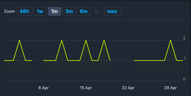Monthly Game Club tweet media