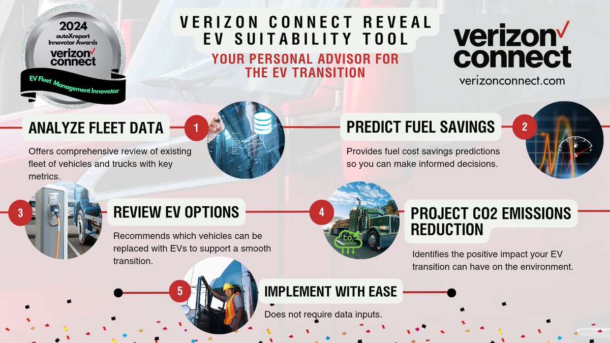 .@VerizonConnect won the 2024 EV Fleet Management #Innovator Award! Their #EV Suitability Tool, provides fleet insights and advice on the transition to EV. Is the time right for your #fleet? 🚗 🚌 🚚 Learn More: lnkd.in/gqtZk-y8 #electricvehicles #fleetmanagement