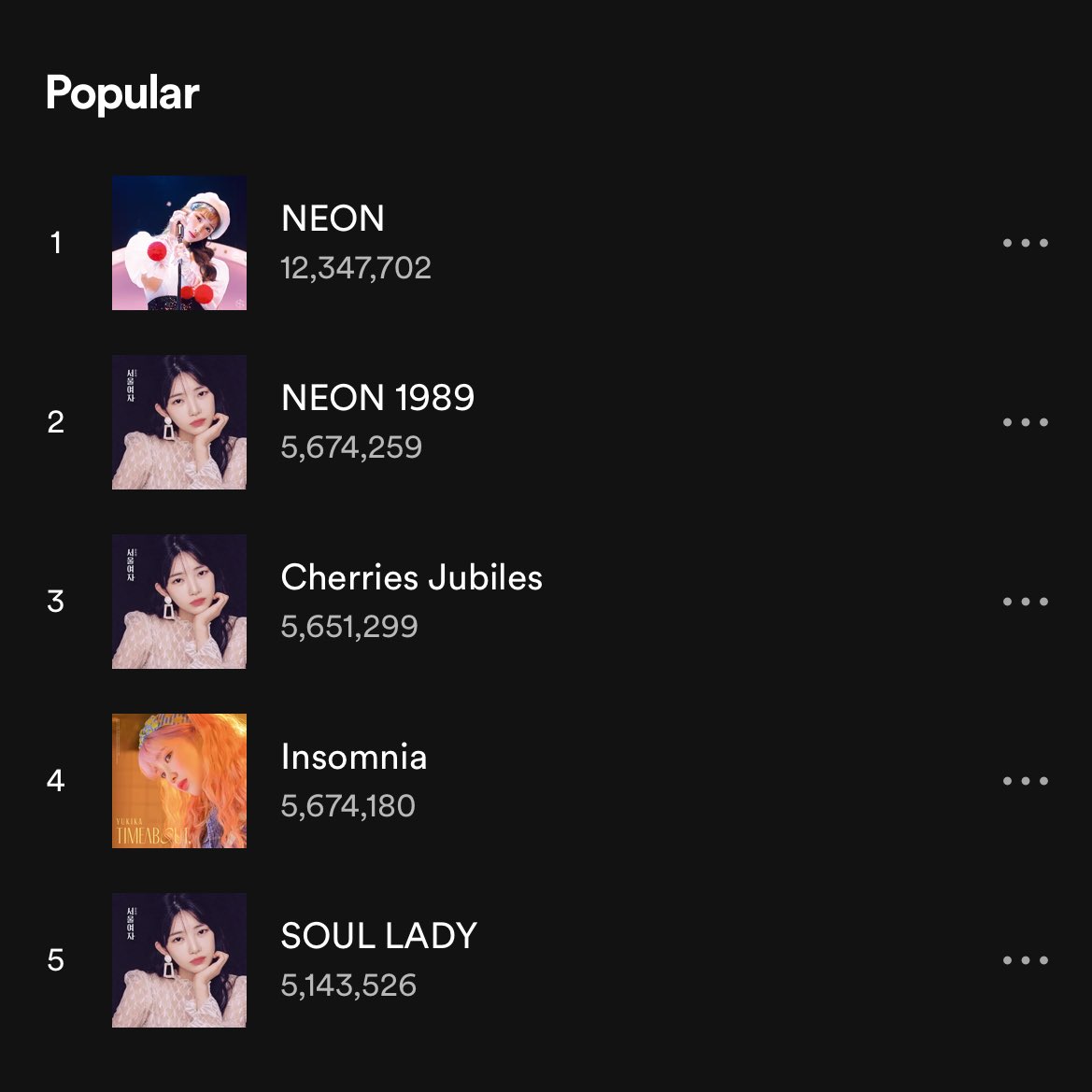 'NEON 1989' surpassed 'Insomnia' and became YUKIKA’s second most streamed song on Spotify! 

#YUKIKA #유키카