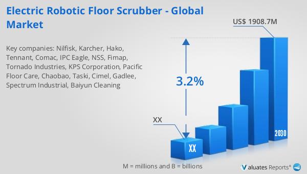 Electric Robotic Floor Scrubbers are booming! Estimated at $1505M in 2023, expected to hit $1908.7M by 2030, growing at a 3.2% CAGR. Dive into the details 👉 reports.valuates.com/market-reports… #MarketResearch #MarketForecast