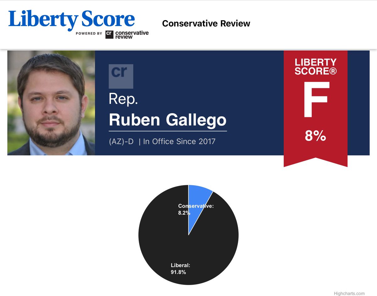 GALLEGO SENATE CAMPAIGN UPDATE “I’m proud of my votes because they’ve been in lockstep with what Arizona needs.” ~ Rubin Gallego