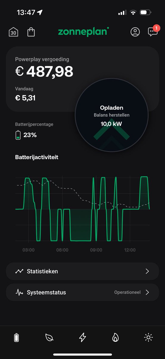 Stephan Groen tweet media