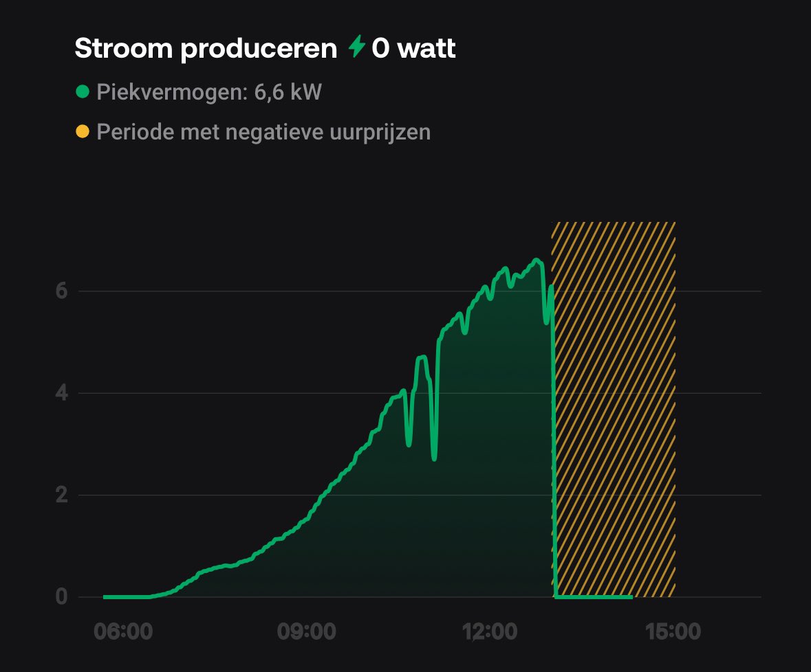 Stephan Groen tweet media