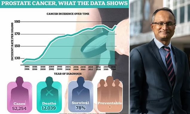 PROSTATE CANCER TRIALS We are really making progress now. I have been campaigning for some years now in Parliament and with Ministers in the Government about how we can improve men's health. Take prostate cancer as one instance. 33 men every day die from prostate cancer.…
