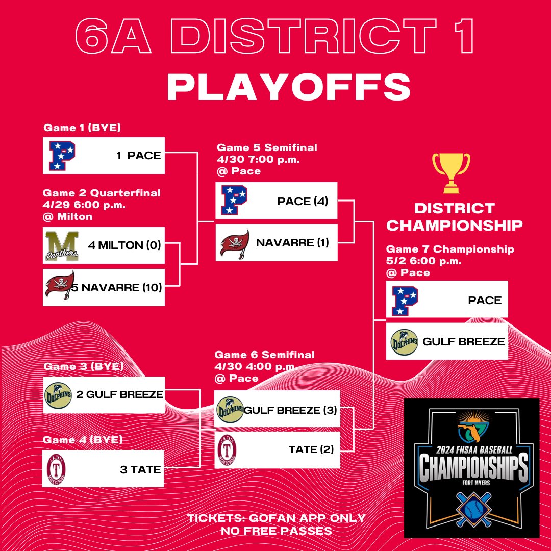 Pace High Baseball (@baseball_pace) on Twitter photo 