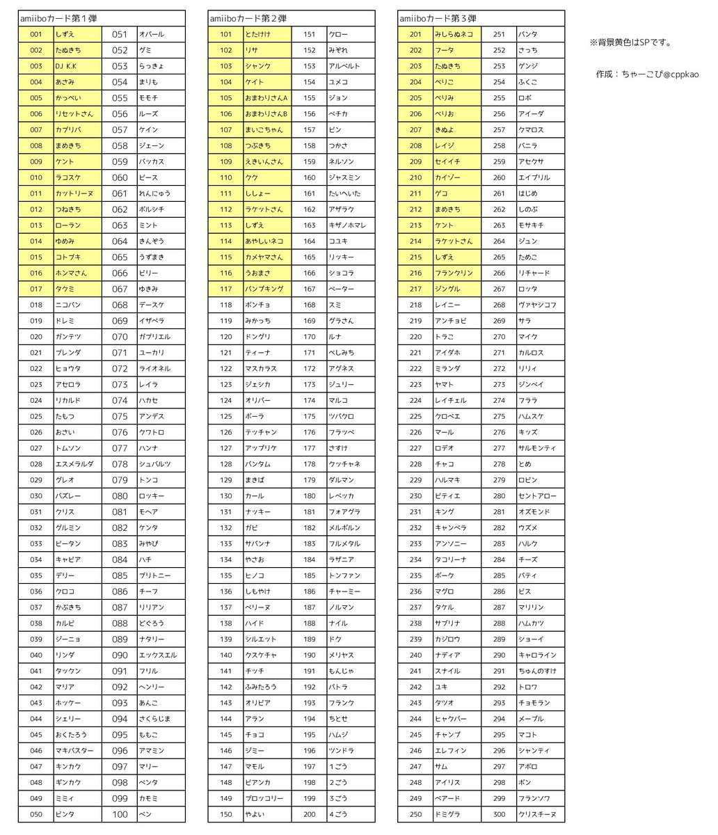 ちゃーこぴ tweet media