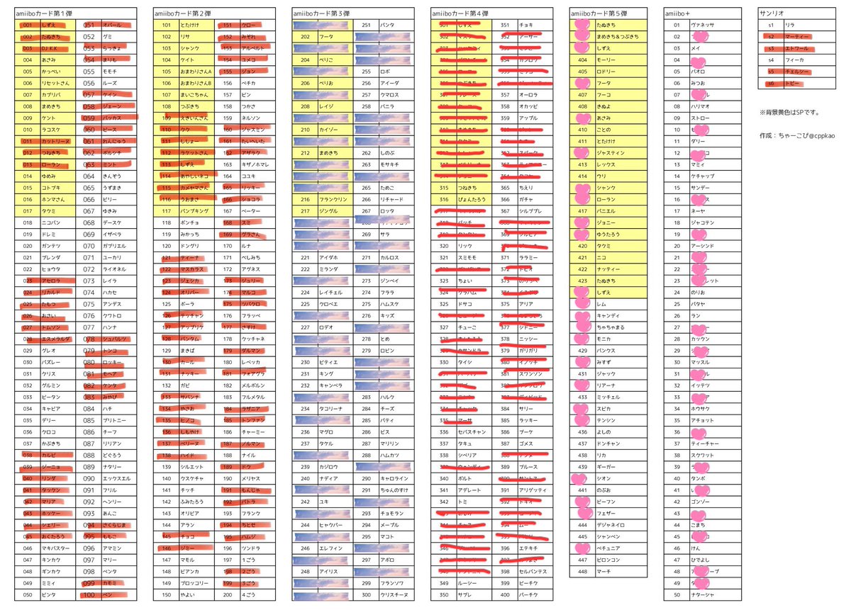 ちゃーこぴ tweet media