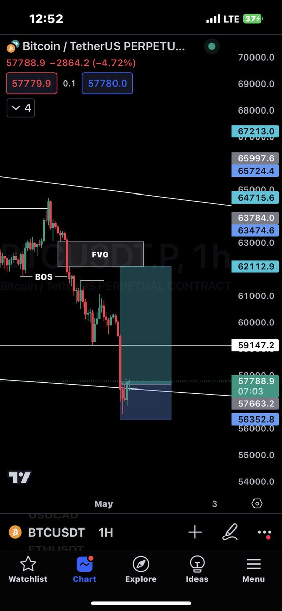 Can we get this?🤔 $BTC