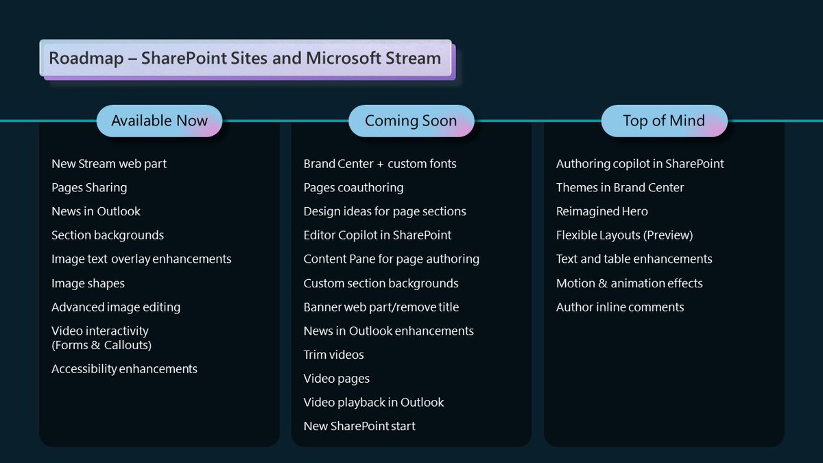 SharePoint tweet picture