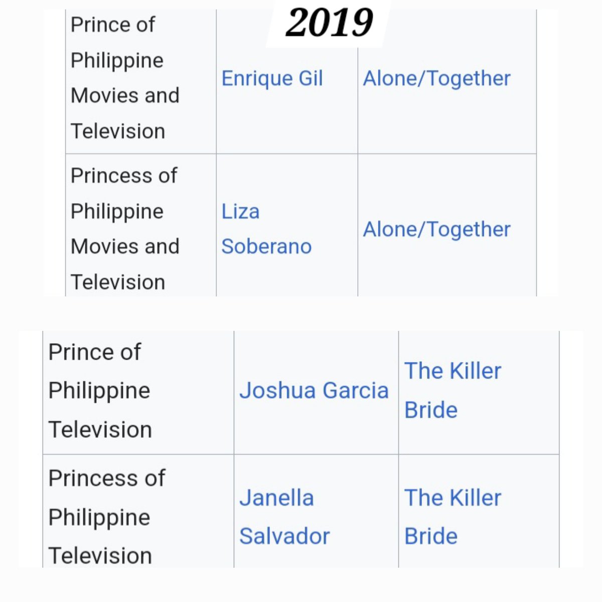 For reference, here are the winners of Prince & Princess title from 2016 to 2019. GMMSF honors achievers in film, TV and music. #DonBelle will be the first to hold the title for Philippine entertainment.