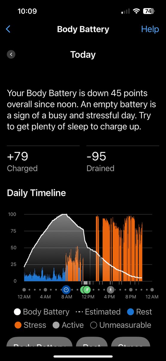 Not gonna lie that I did not find this feedback from my Garmin watch on #PedsICU call last night helpful 😂. As a point of reference, the AM “stress” spike was during a run.