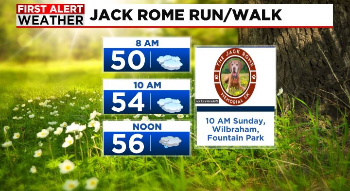 Cloudy and cool for Sunday's run/walk, but hopefully the rain will hold off. runsignup.com/Race/MA/Wilbra…