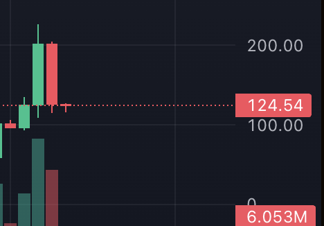 'just stake and chill bro' it's not like $SOL is down 50% as well since the generational top