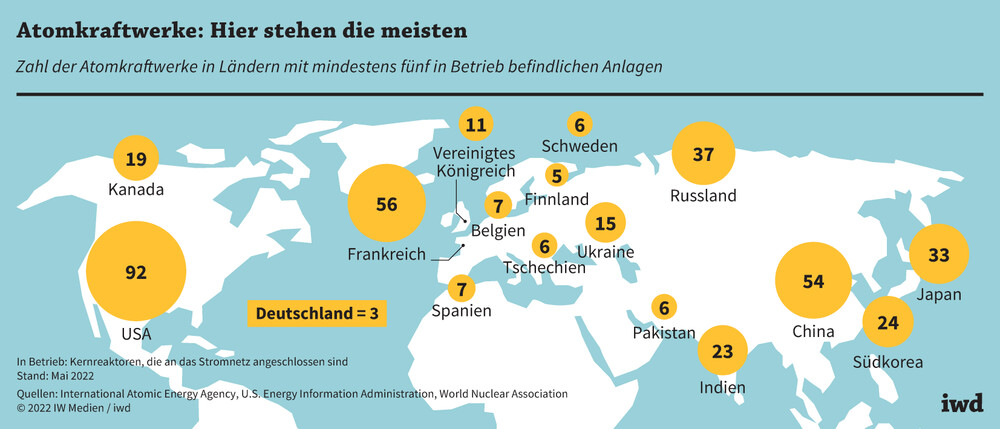 @KathaSchulze Showtime Katharina Schulz :Mit dem Weiterbetrieb der letzten 6 Kernkraftwerke wäre ein fast vollständiger Verzicht auf Braunkohle möglich gewesen und etwa 70 Millionen Tonnen CO₂-Emissionen weniger.ALLEINE das schon zu wissen da sieht man wie dumm die Grüne Ideologie ist!