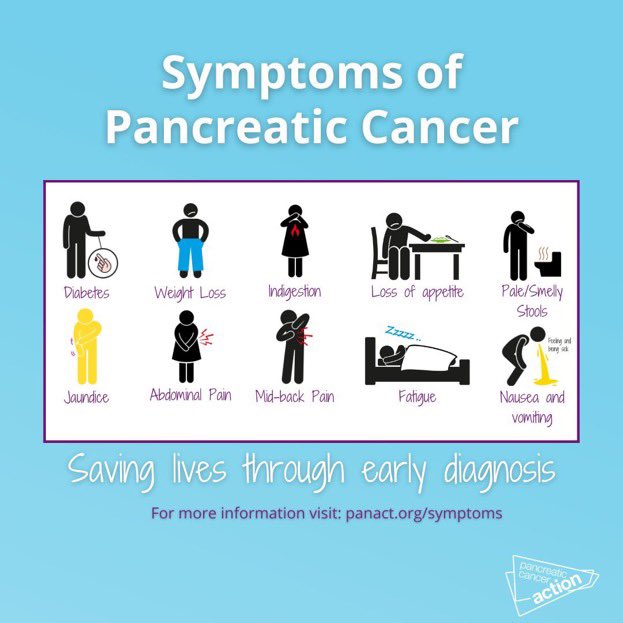 Please do not ignore the warning signs. If you do ignore them it will be too late. Only 20% of people diagnosed with  #pancreaticcancer live 6 months #Cancer #cancer