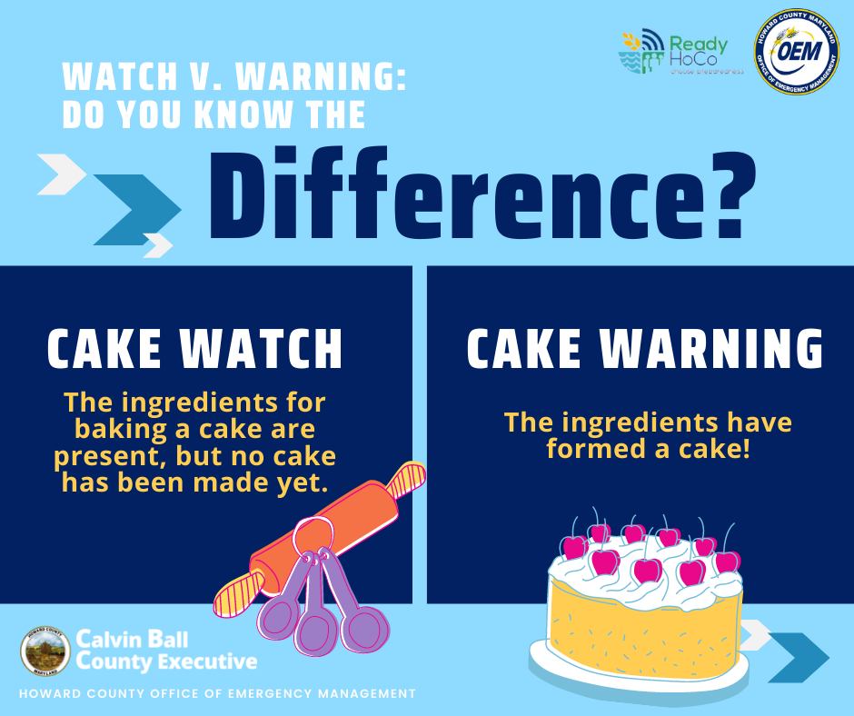 W/ the start of the 2024 #AtlanticHurricaneSeason just 1 month away #HoCoMD, @HoCoOEM is offering up this quick little reminder on how to remember the difference btw a WATCH & WARNING. To learn more abt the different wx watches & warnings, visit @NWS at weather.gov/lwx/WarningsDe….