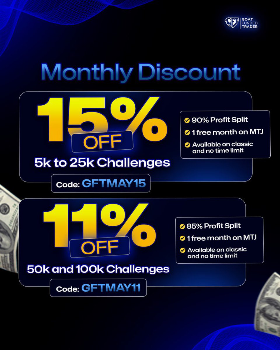 🚨 MAY DISCOUNT 🚨 • 90% Profit split on all accounts • 1 Free Month on MTJ ✅ 15% OFF 🎟 Code: GFTMAY15 Available from 5k to 25k challenges ✅ 11% OFF 🎟 Code: GFTMAY11 Available on 50k to 100k challenges