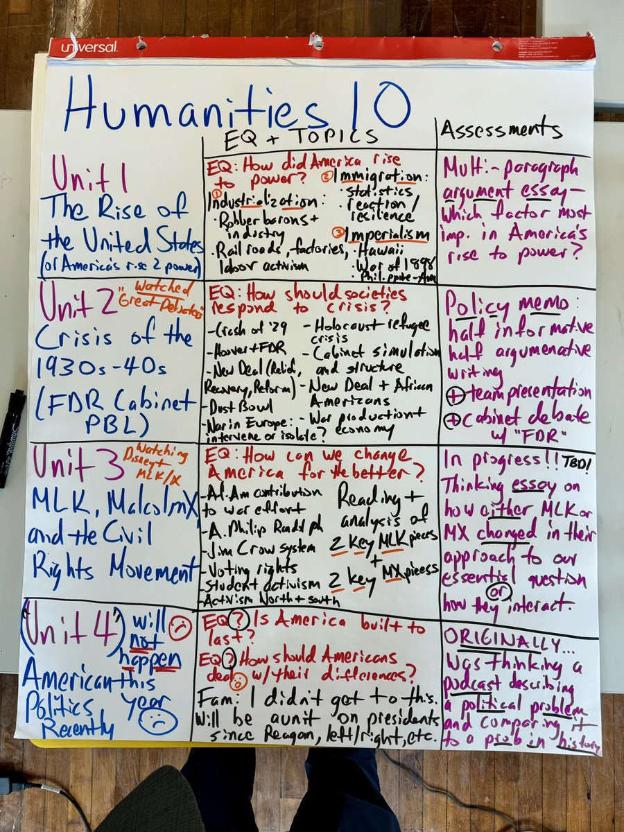 Here’s what happened & what didn’t this year in my 10th grade US #history class! 💪🏽😤 #maedu