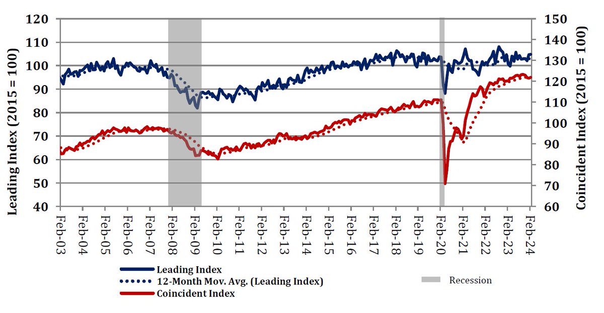 Economy Watch - April 2024

Federal Employment Stagnation May Force Diversification

sfullerinstitute.gmu.edu/wp-content/upl…