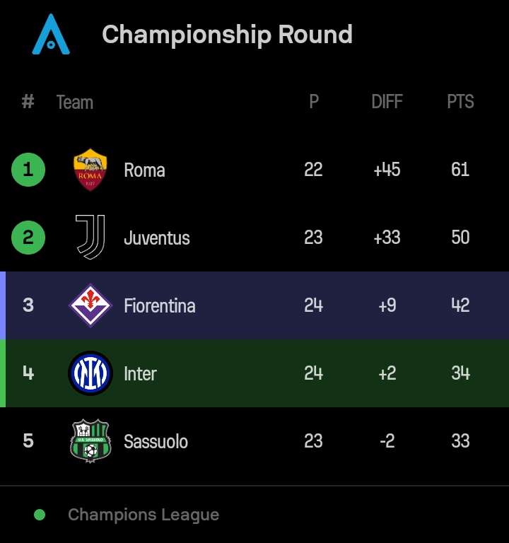 millustalents's tweet photo. 🇮🇹 | FT: #InterFemminile [2]-1 #FiorentinaFemminile

⚽ - Lina Magull 40' (P)
⚽ - Agnese Bonfantini 48'
➖
⚽ - Emma Severini 50'

#SerieAFemminile #ChampionshipRound #Playoffs https://t.co/Ba1e3mJFSv