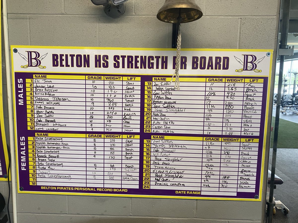 Loading up on PR’s! ⁦@Belton_Football⁩