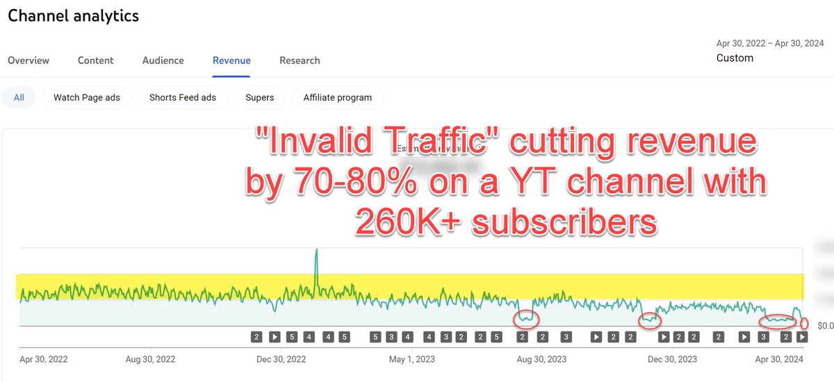 Hi <a href="/TeamYouTube/">TeamYouTube</a> - it's me again. I just want to share how the #invalidtraffic "issue" has affected my organically-grown channel over the last year. Check out my stats from the past two years. Notice how revenue had natural ups and downs and then how it plummets by 80% in August,