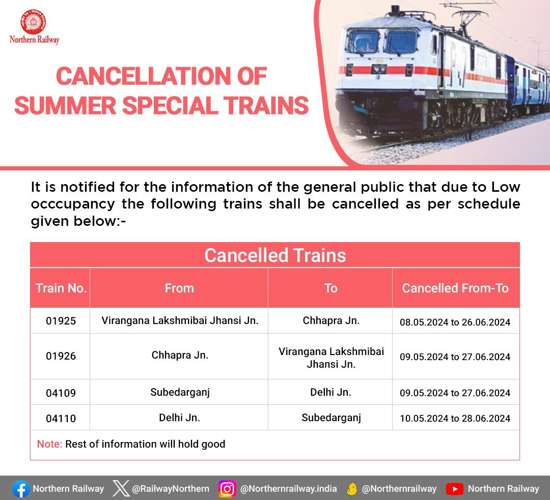 It is notified for the information of the general public that due to Low occcupancy the following trains shall be cancelled as per schedule given below:- #SummerSpecialTrains2024