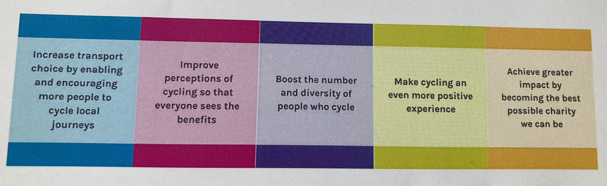 One question asked at the all-staff gathering was: “Which of the new strategic objectives are you most excited about?”. Me: “All of them!” If we want a better, healthier, and more enjoyable and prosperous future for everyone, then we need to work on ALL of these objectives!