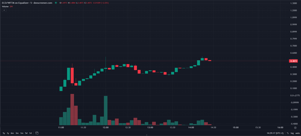 Diversifi 👻 Fantom Network 👻 tweet media