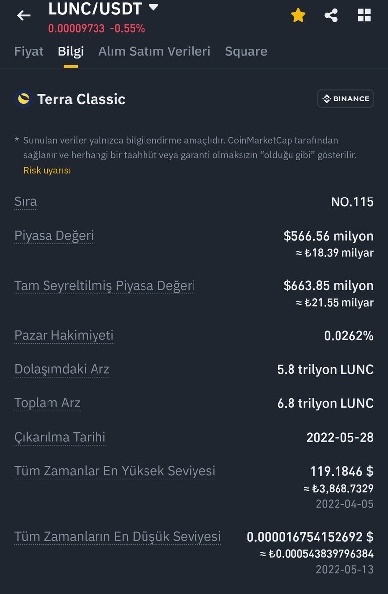 Binance aylık yakımlara devam ediyor. Adet sayısında henüz güncelleme yapılmadı. 6.79T olması gerekirken hala 6.8T adet gözüküyor. Zaten adet sayısı bize göre gerçek verileri göstermiyor. Çok oynak ve istedikleri zaman silip arttırabiliyorlar. O yüzden hala oyundayız ve sabırla