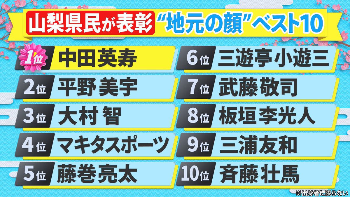 マキタさん4位！
 #tokyopod