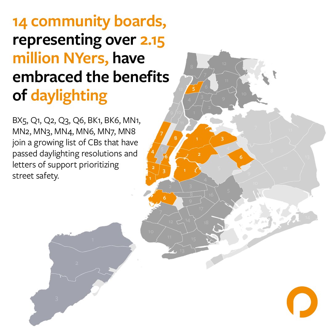 Another one! Congratulations to Manhattan Community Board 3 for becoming the 14th district to pass a daylighting resolution. It's such a pleasure to help these communities understand the tools available to them to create safer, more pleasant streets for everyone!