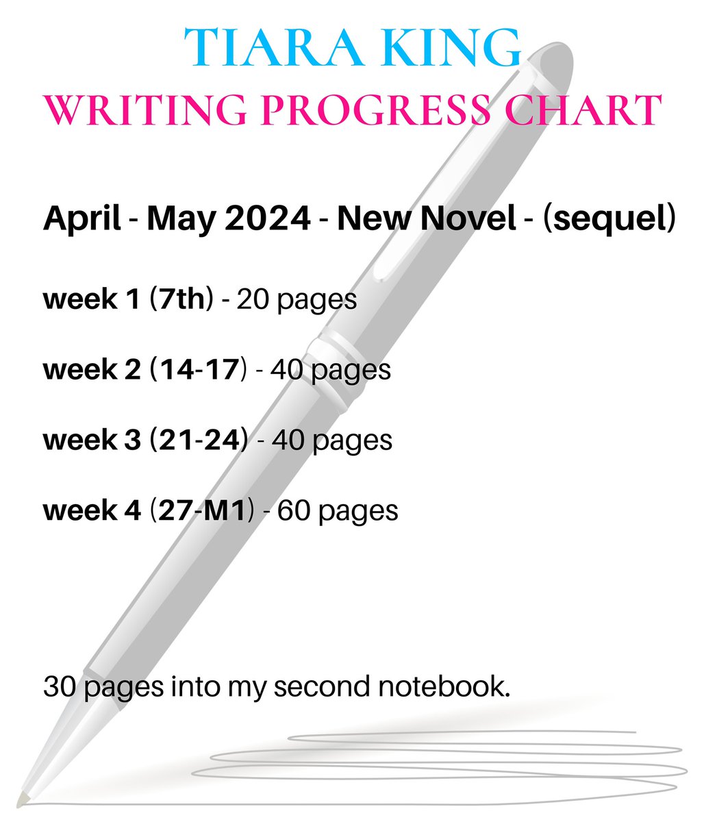 AUTHOR BTS: Here is my writing progress for the week on the new novel.
.
#tiarakinghq #writing #author #authorlife #authorsofinstagram #authorsofig #authorcommunity #writer #writerslife #writersofig #writerscommunity #writersofinstagram #bts #behindthescenes