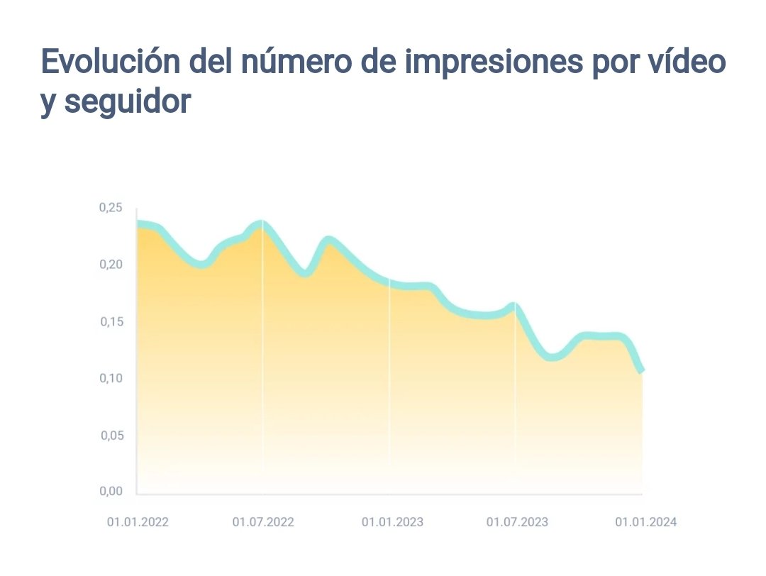 ¿Qué deben tener en cuenta hoy los medios en el uso de tiktok? Encuentra la respuesta en el informe de <a href="/fanpagekarma/">Fanpage Karma</a> 👉 fanpagekarma.com/insights/es/al…